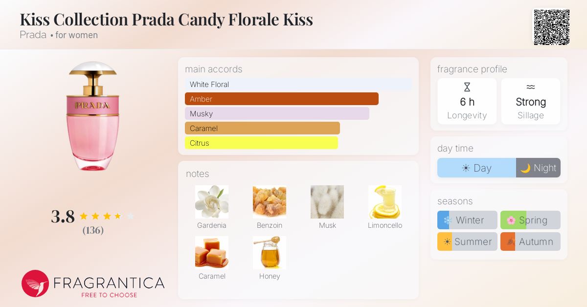 Ficha de la fragancia