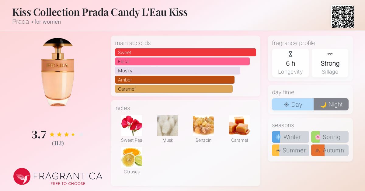 Fragrance card