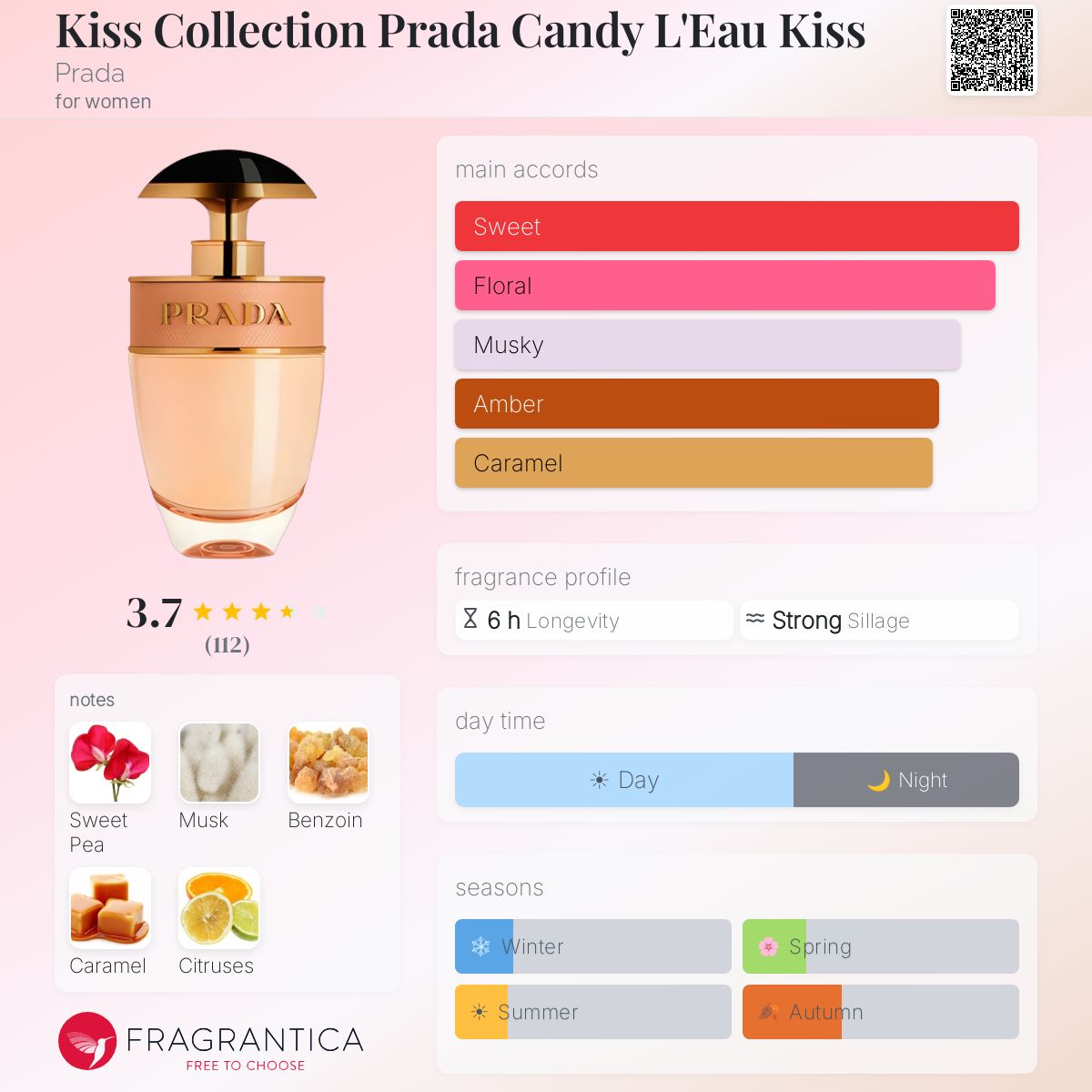 Profile card