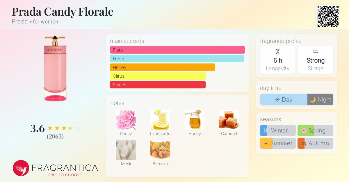 Ficha de la fragancia
