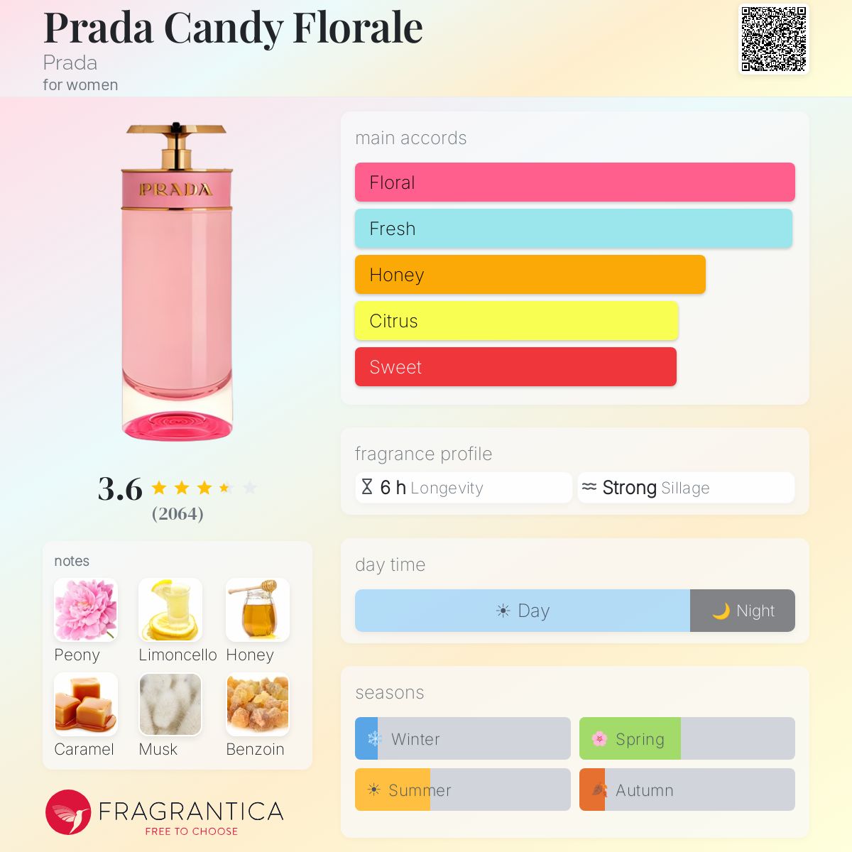 Ficha de perfil