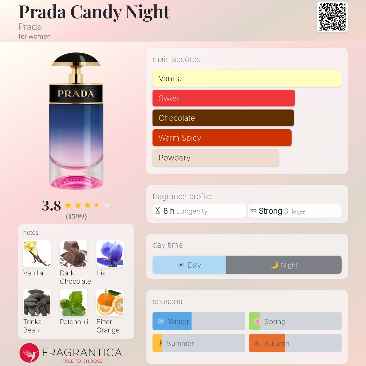 Profile card