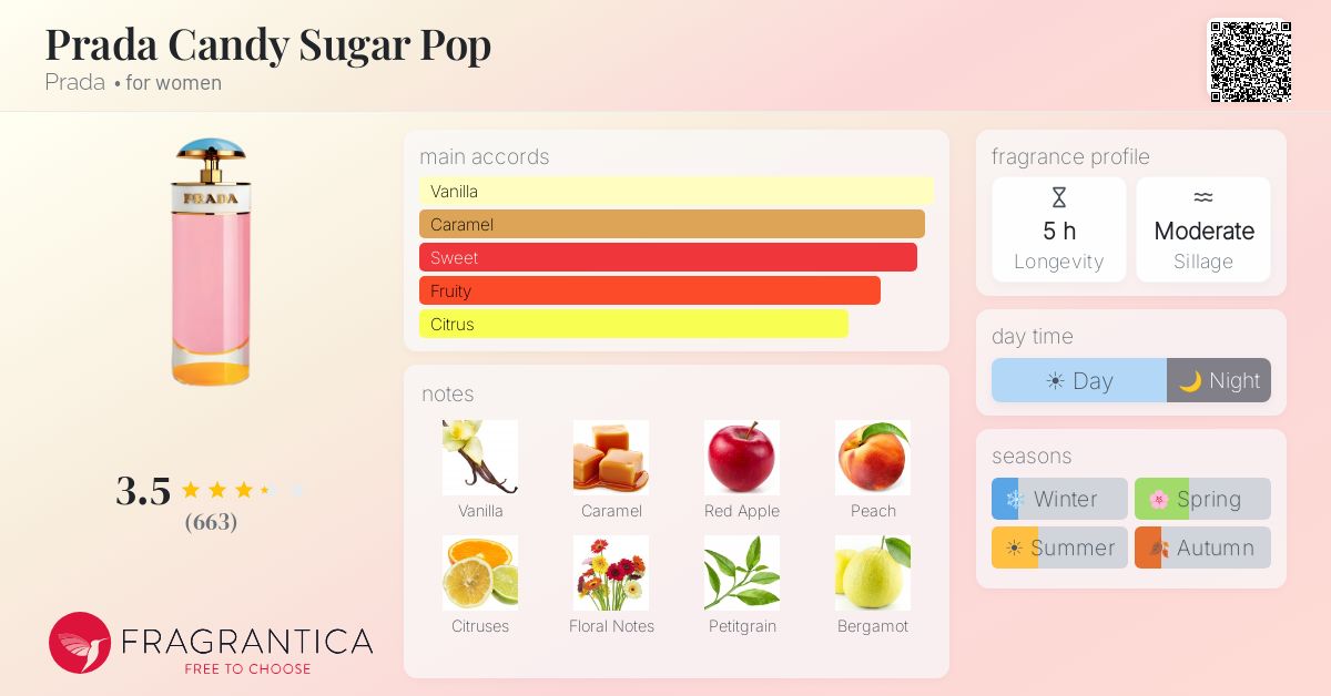 Fragrance card