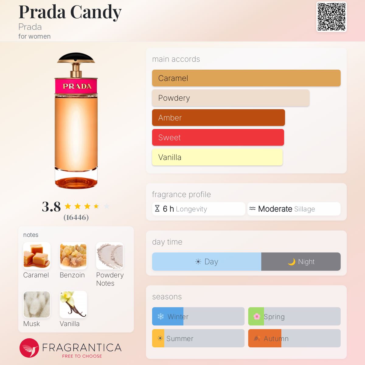 Profile card