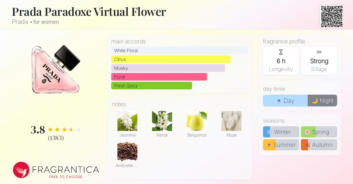 Fragrance card