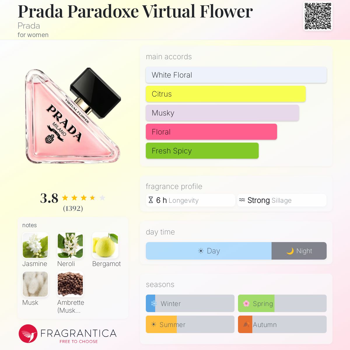 Profile card