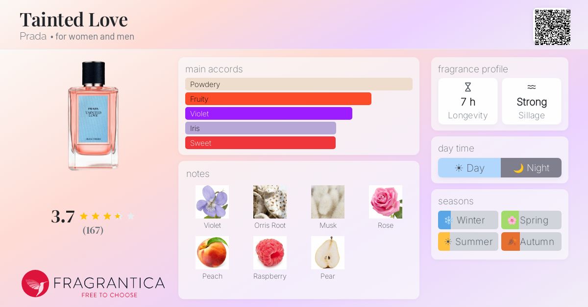 Fragrance card