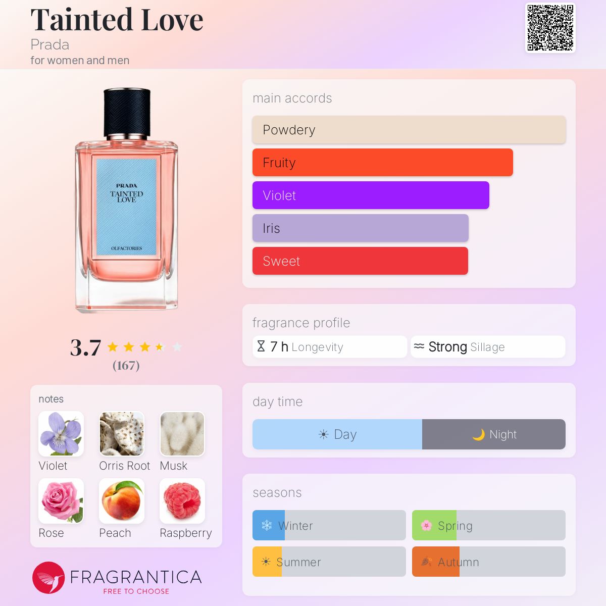 Profile card