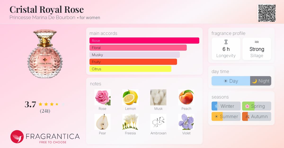 Fragrance card