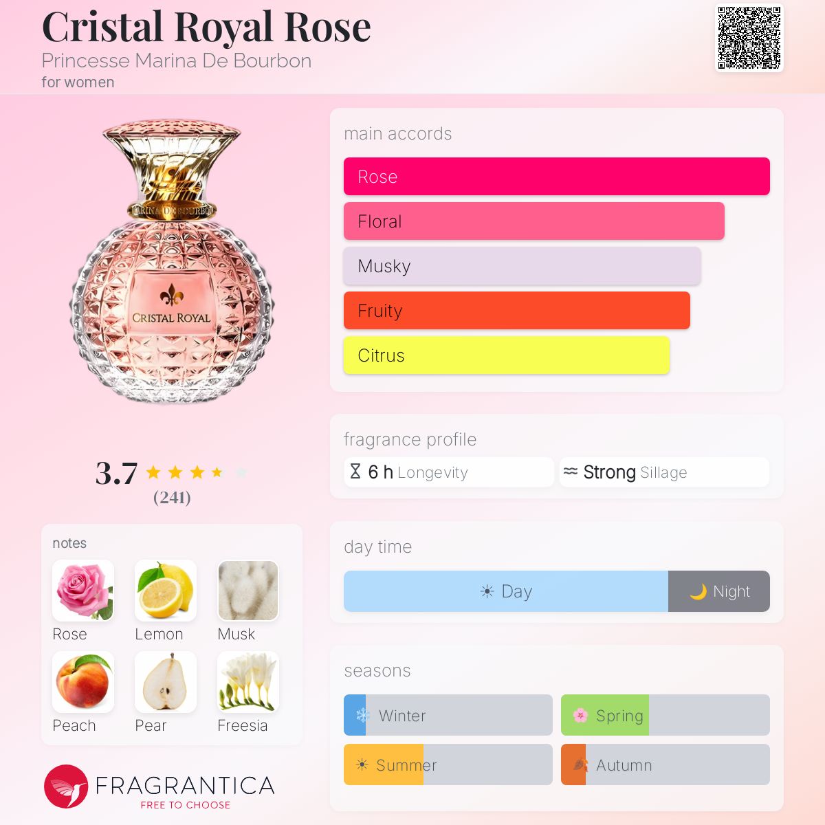Profile card