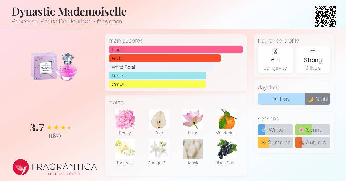 Fragrance card