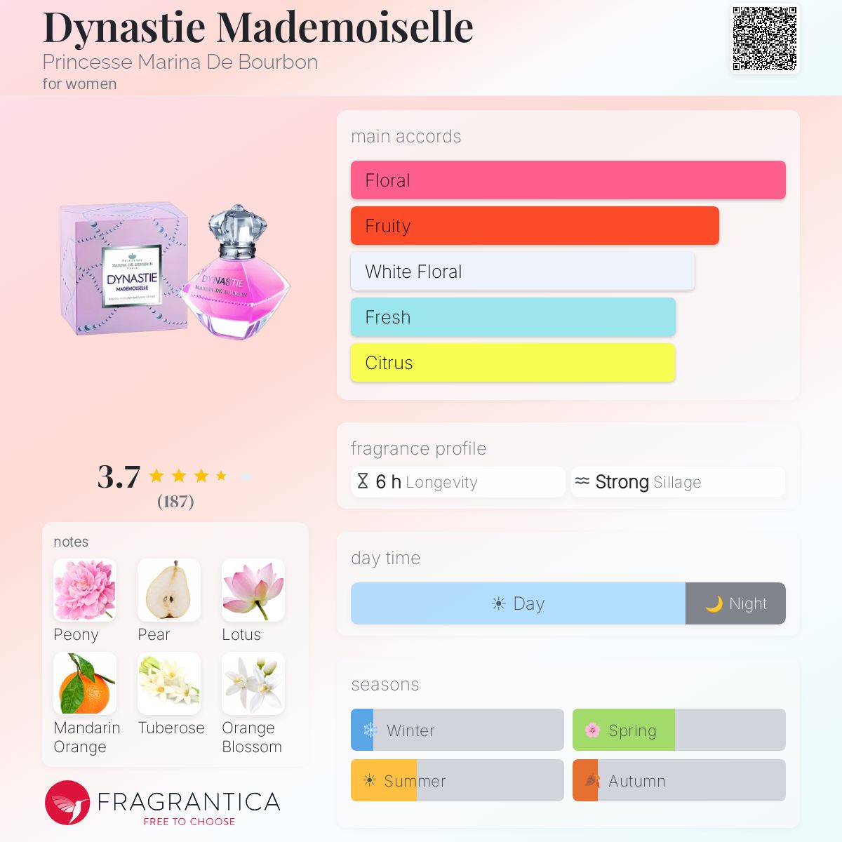 Profile card