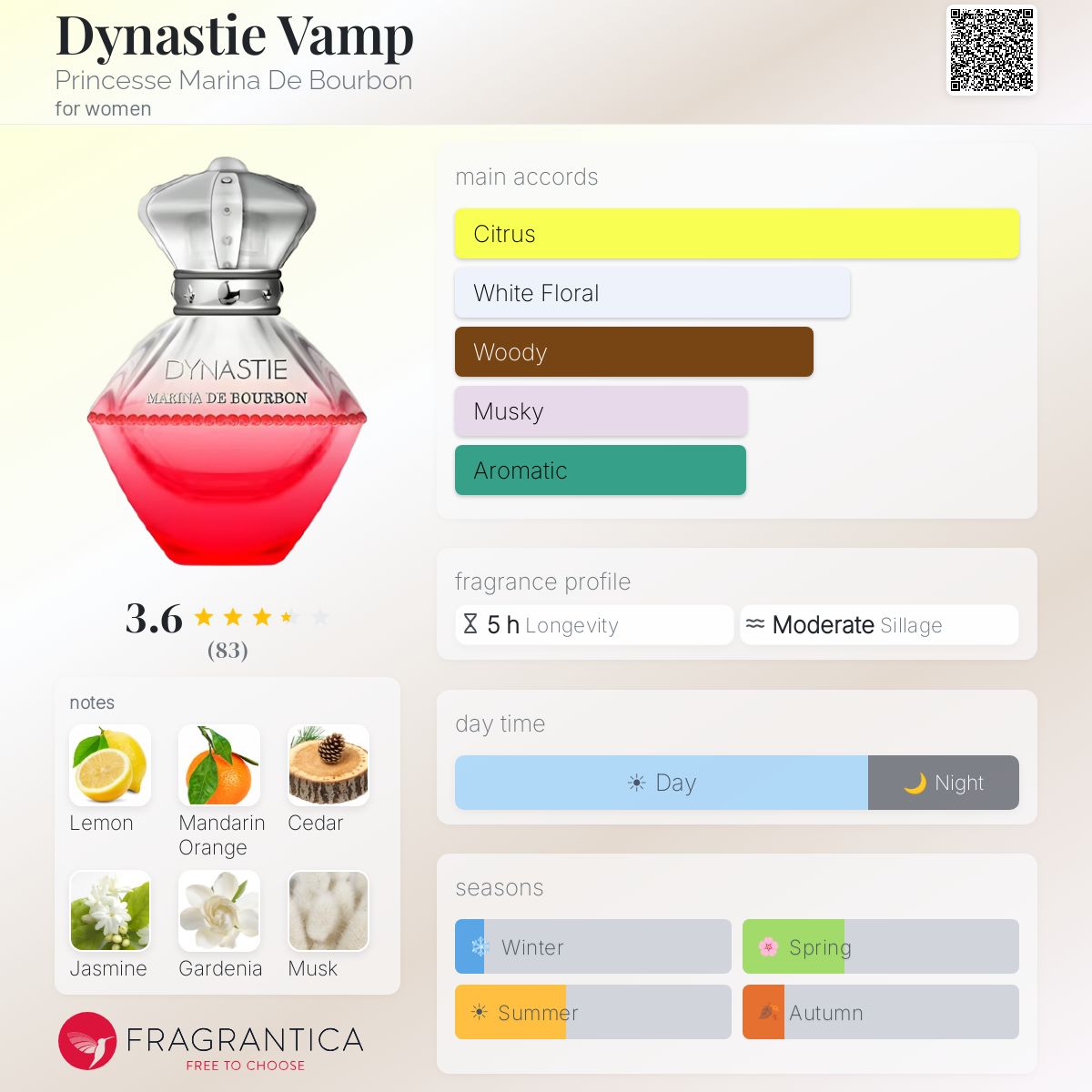 Profile card