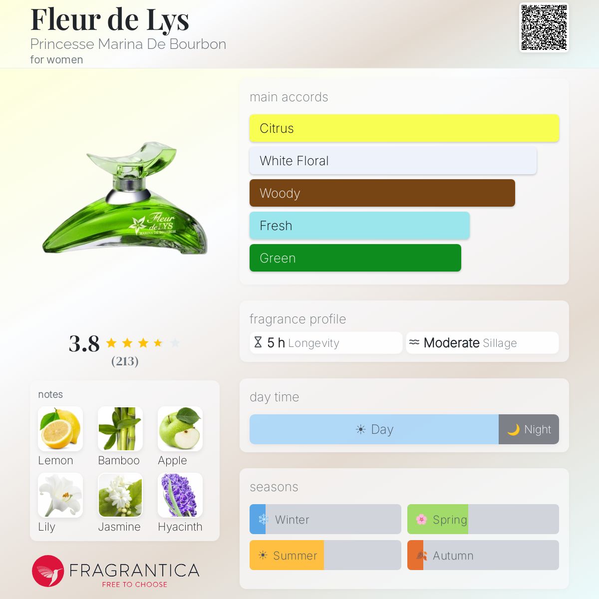Profile card
