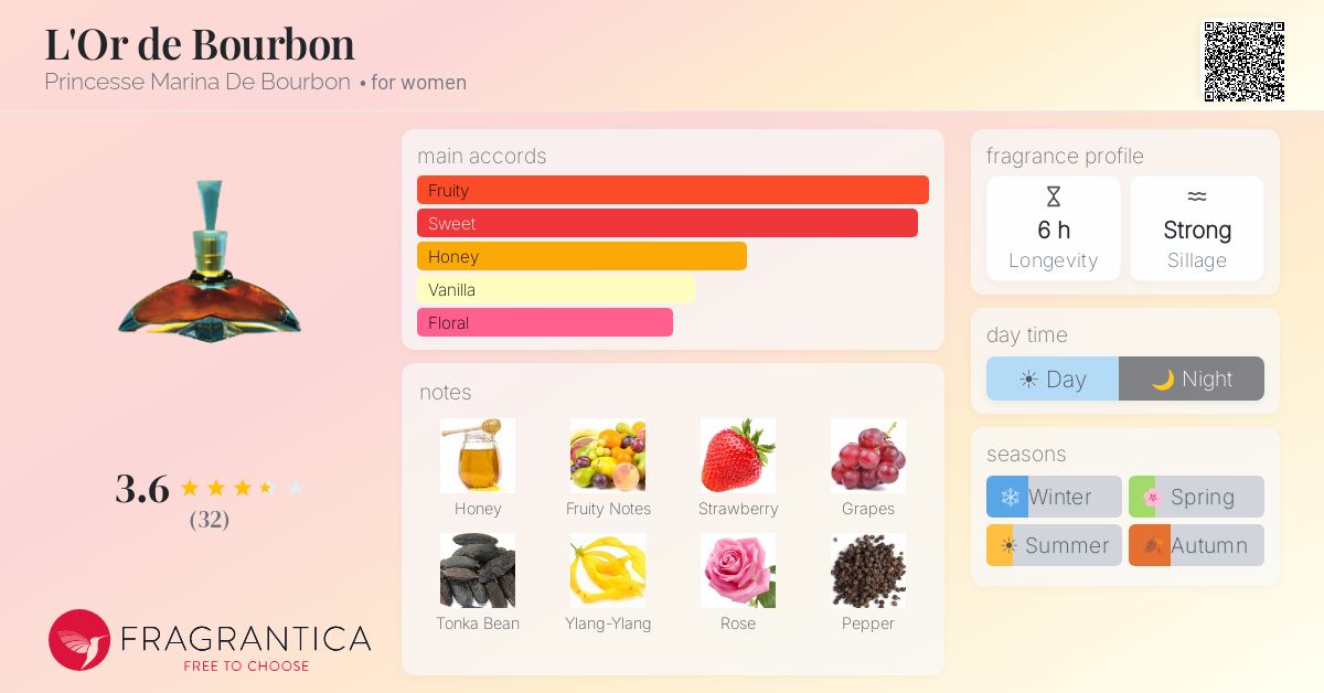 Fragrance card