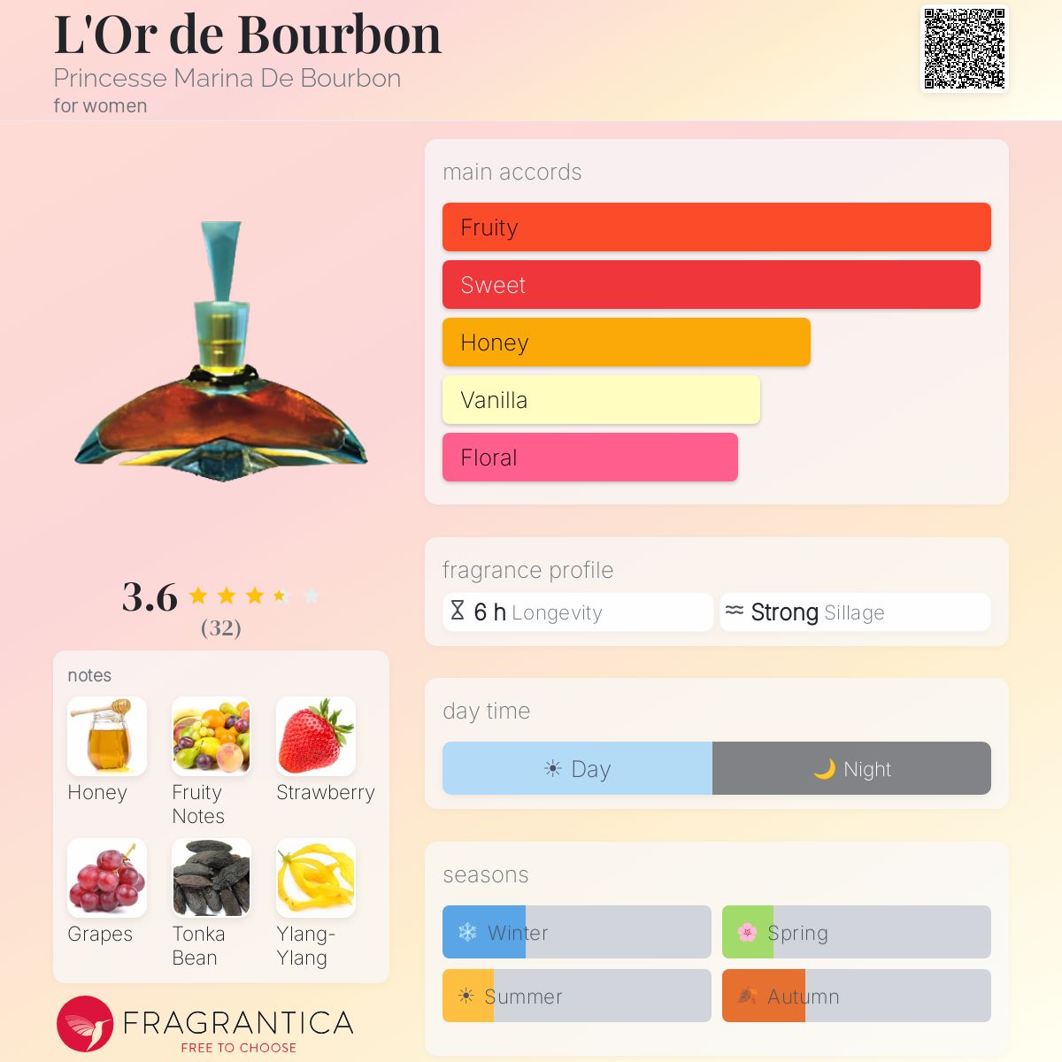 Profile card