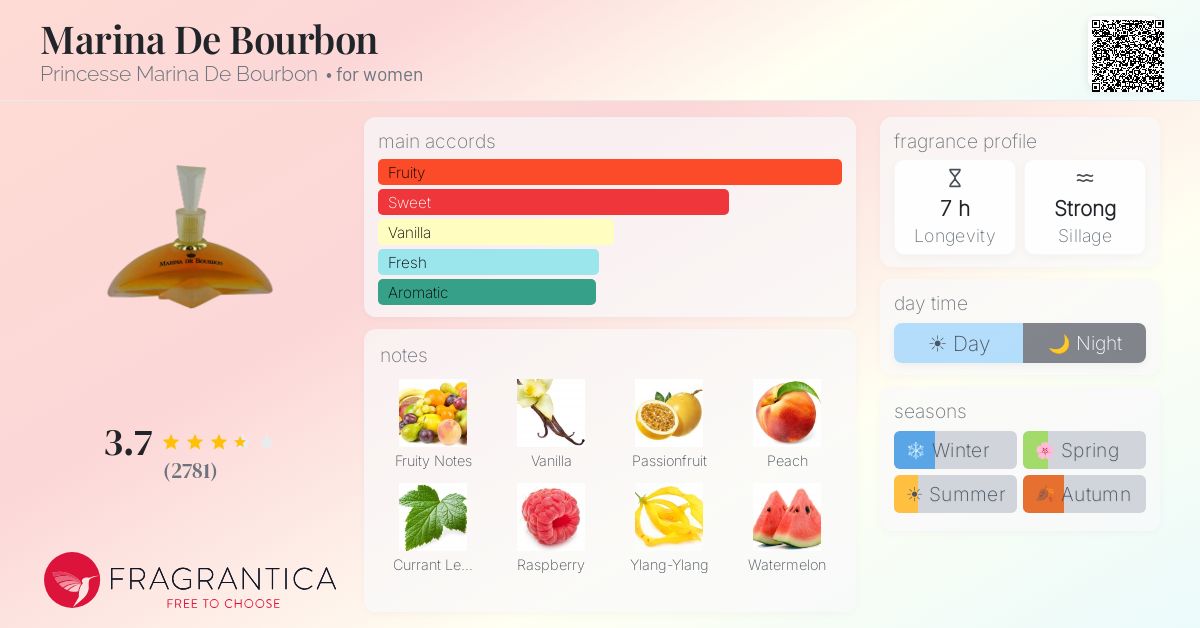 Fragrance card