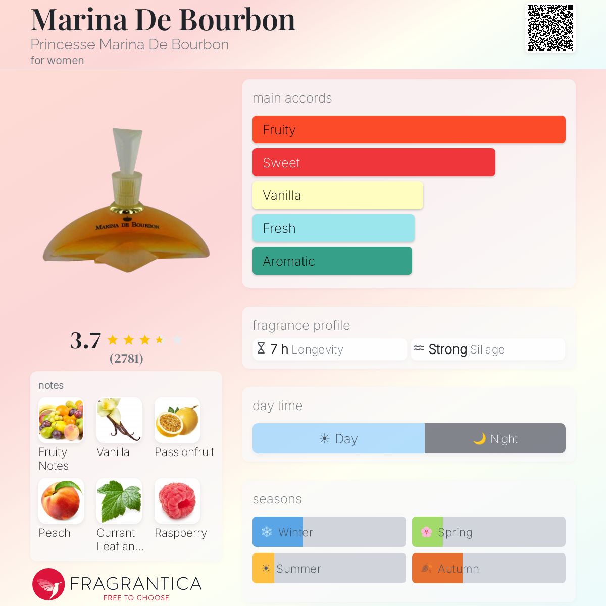 Profile card