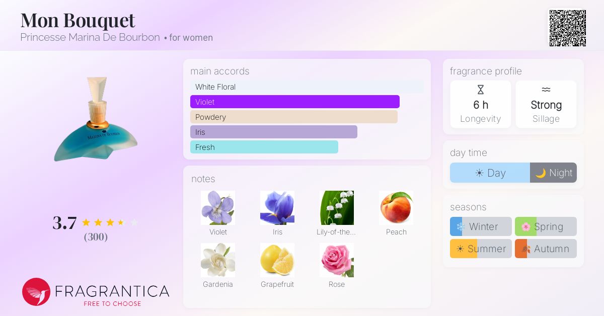 Fragrance card