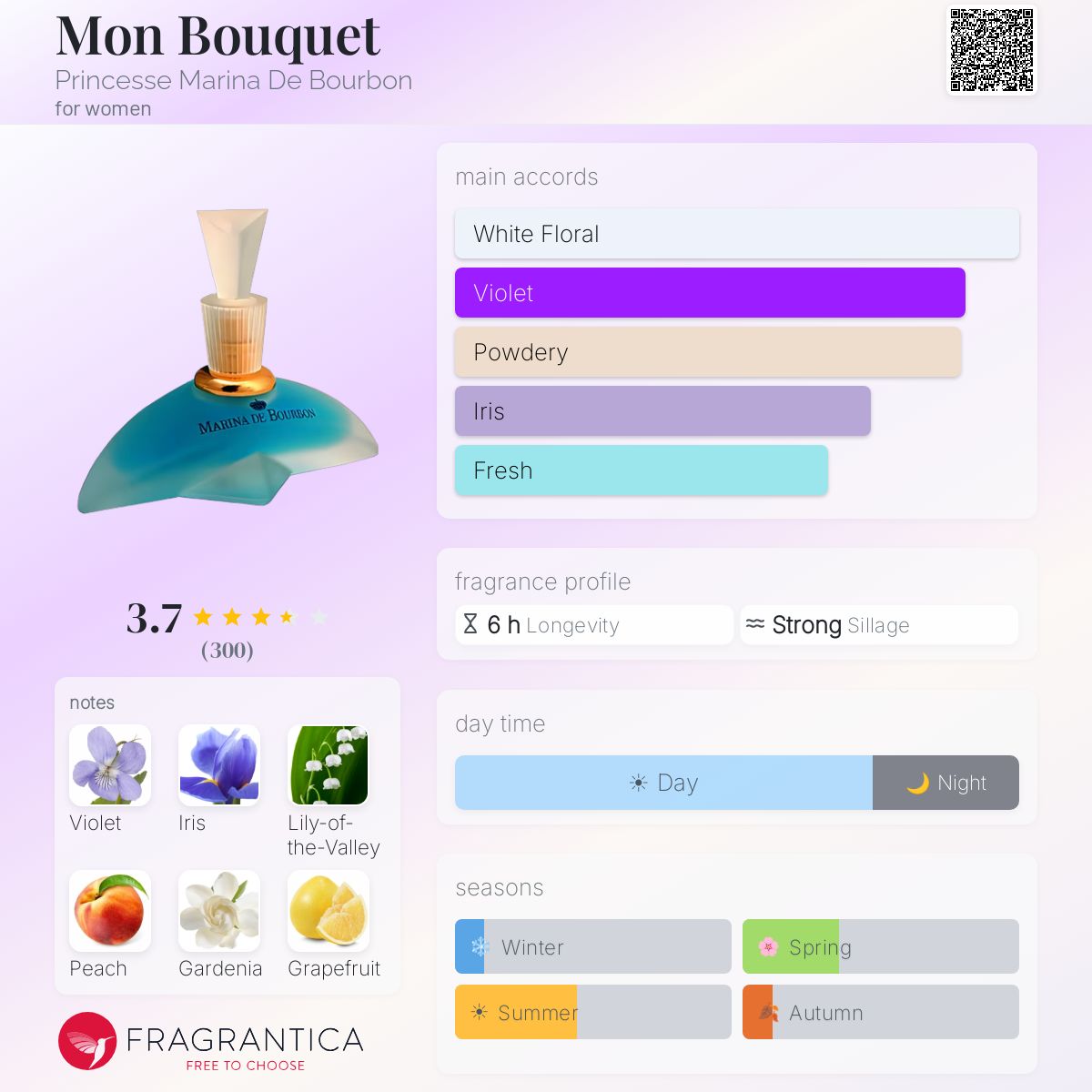 Profile card