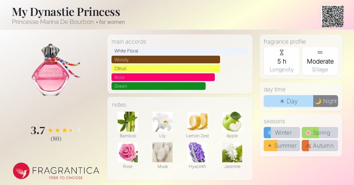 Fragrance card