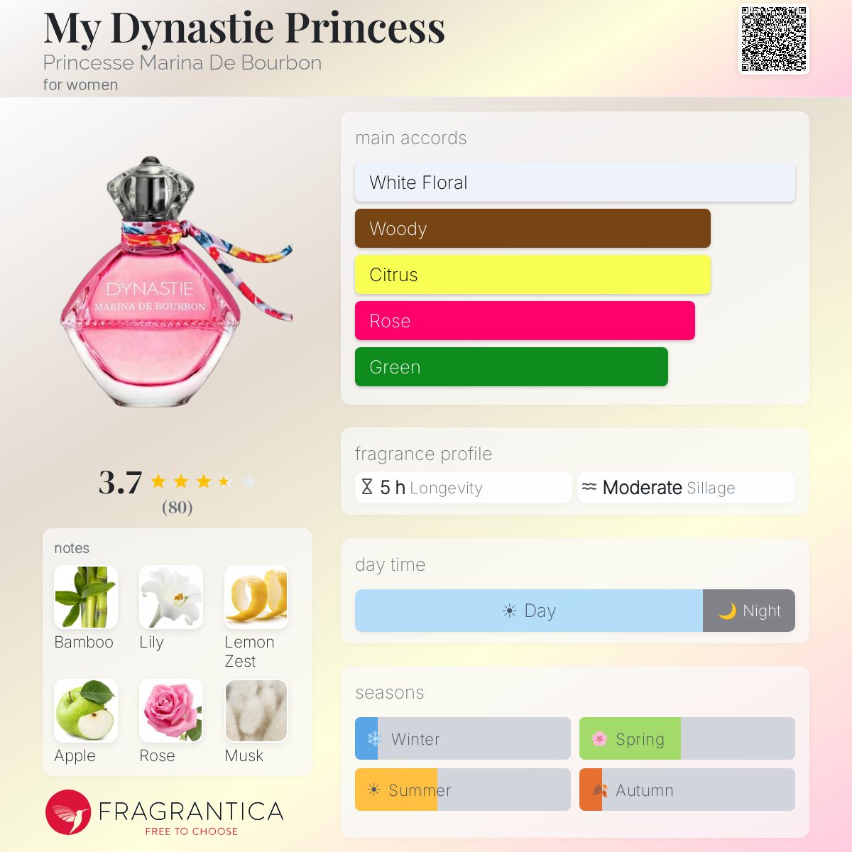 Profile card