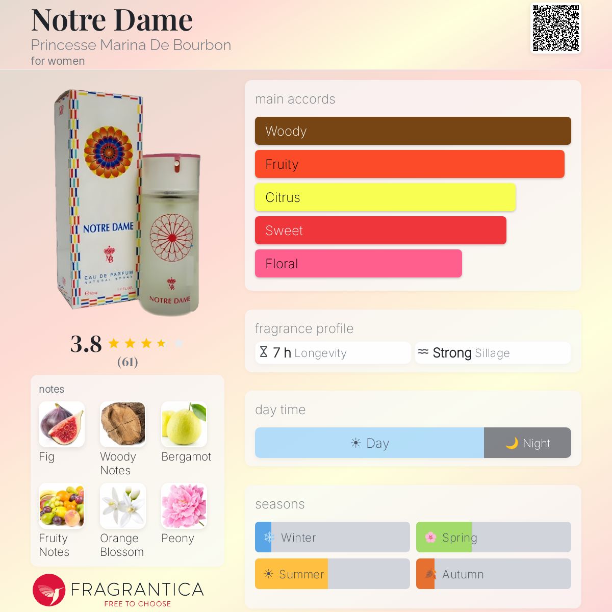 Ficha de perfil