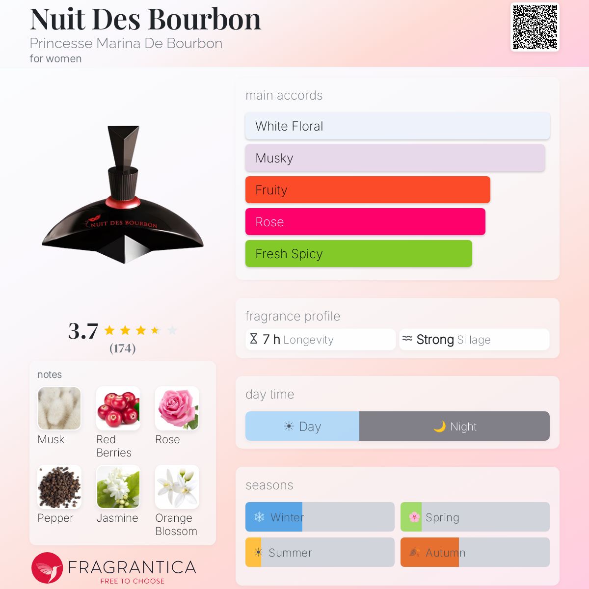 Profile card
