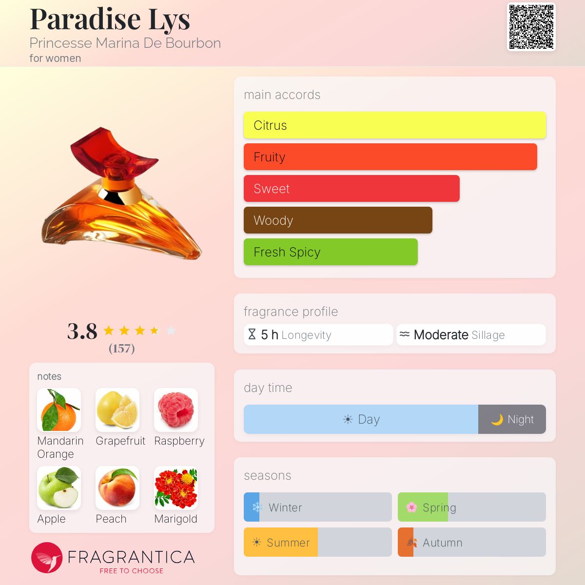 Profile card