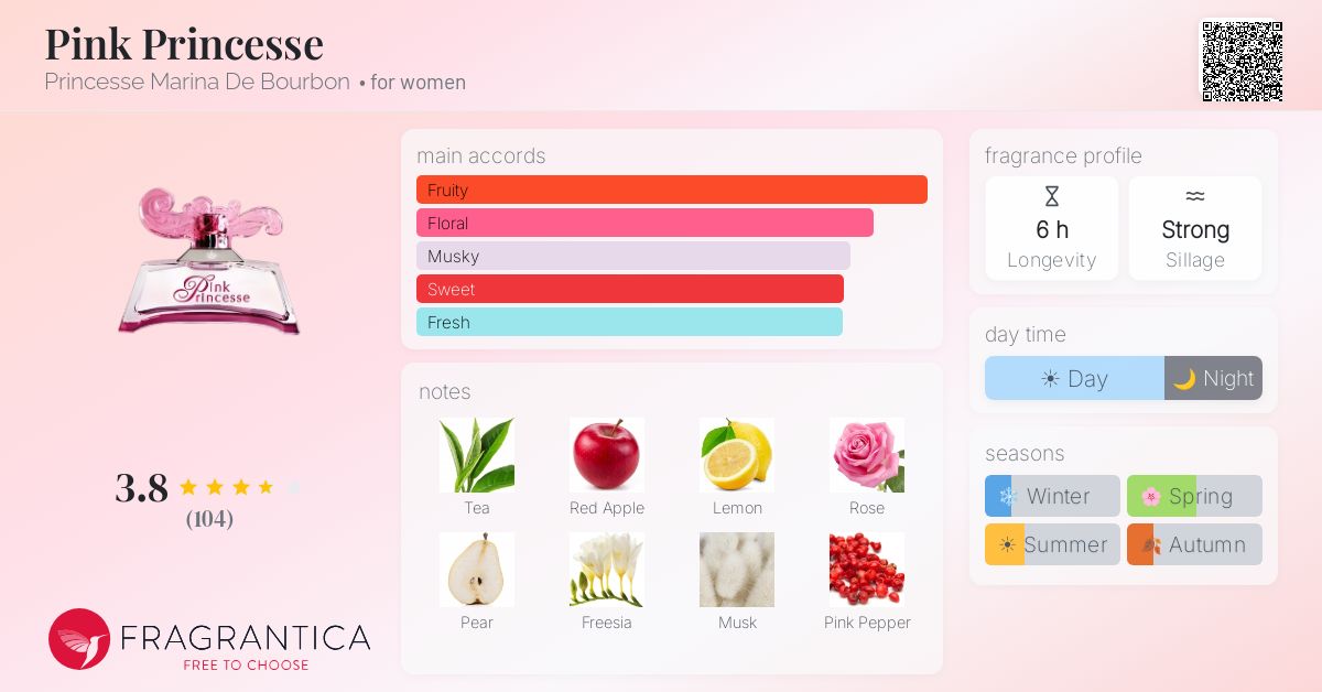 Fragrance card