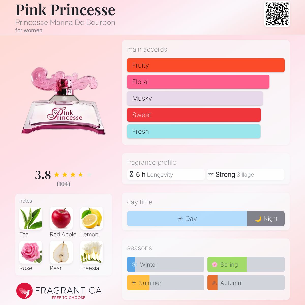 Profile card