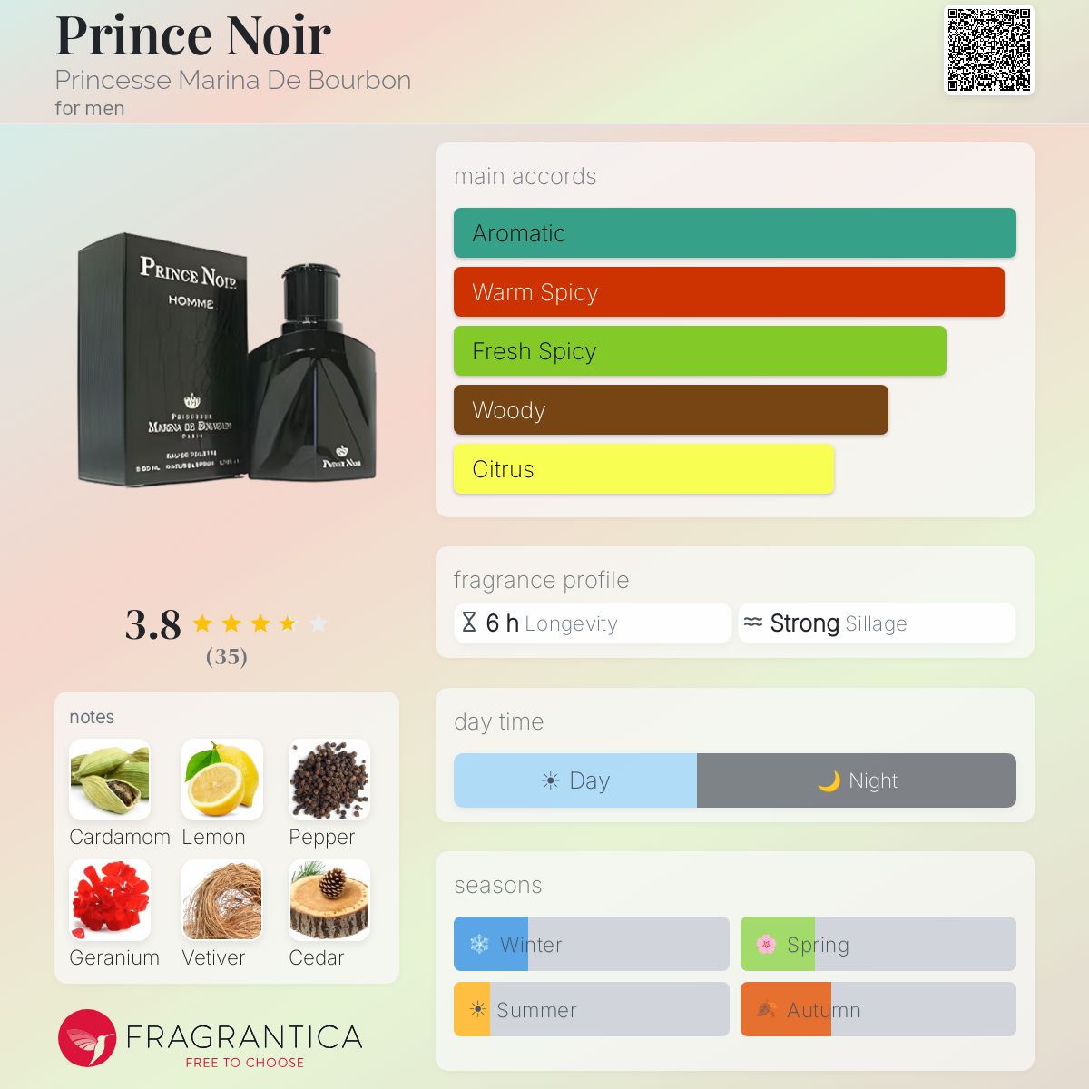 Ficha de perfil