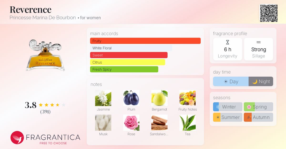 Fragrance card