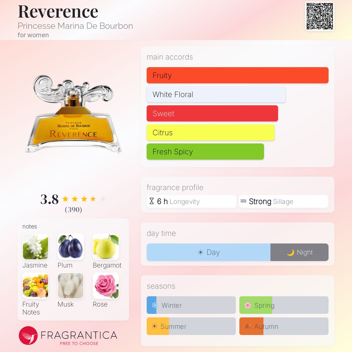 Profile card