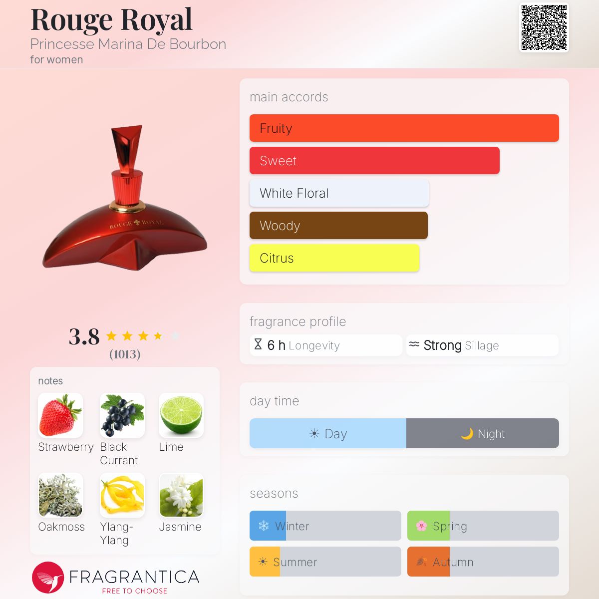 Profile card