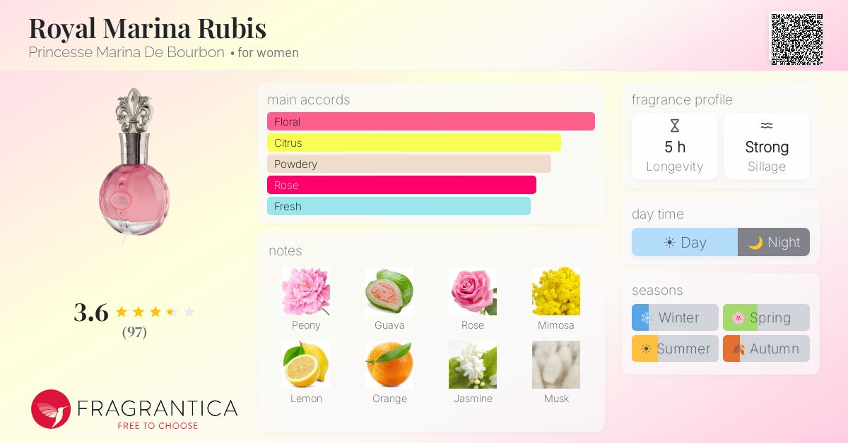 Fragrance card