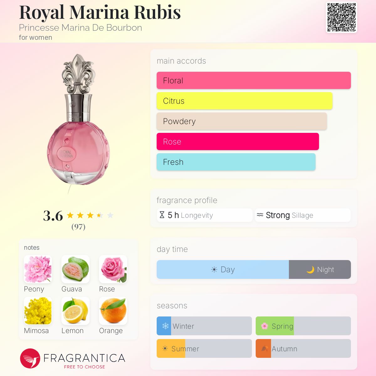 Profile card