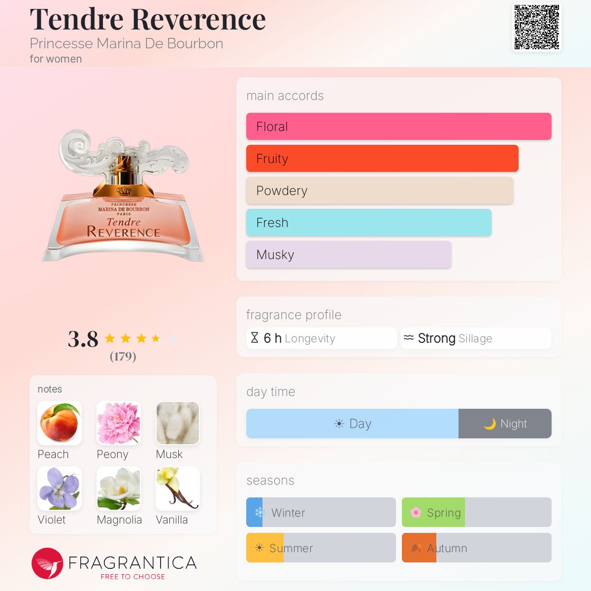 Profile card