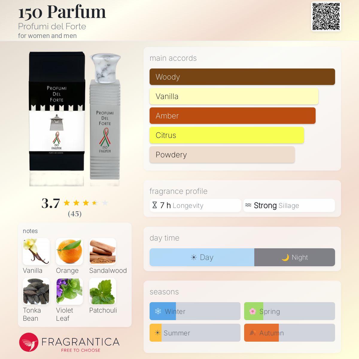 Profile card
