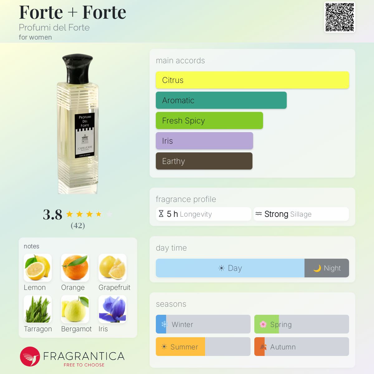 Ficha de perfil