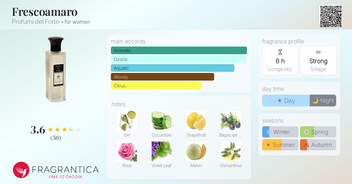 Fragrance card