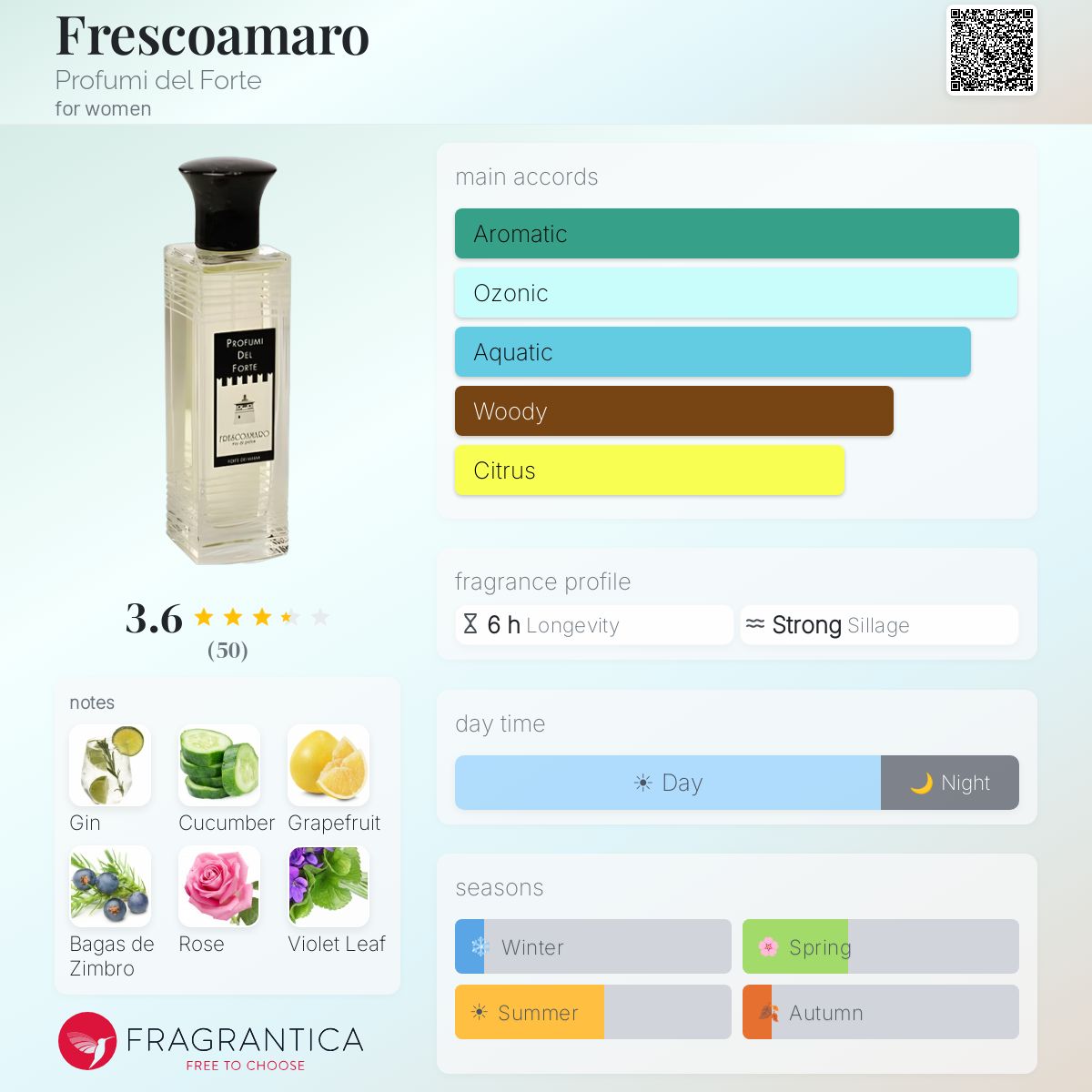Profile card