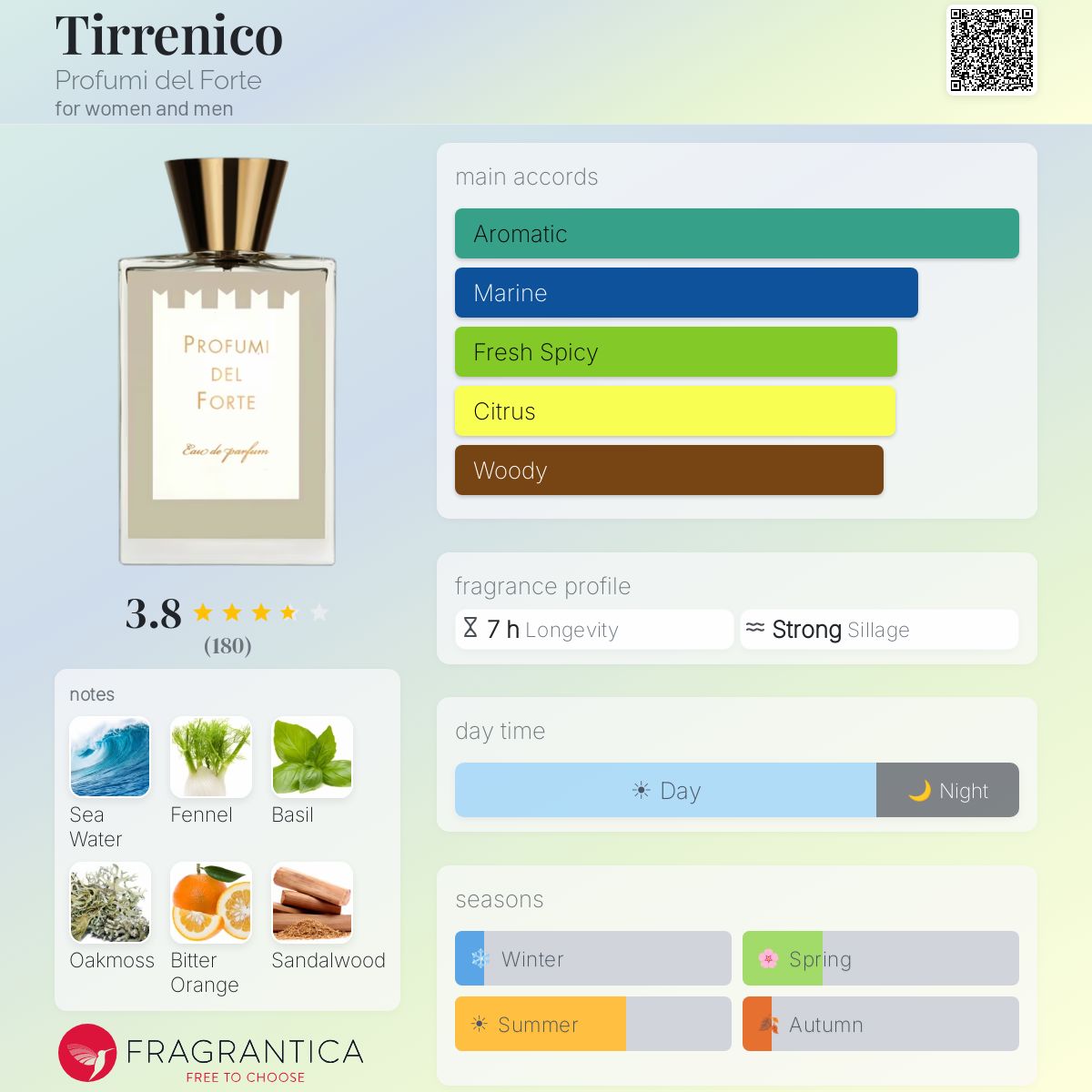 Profile card