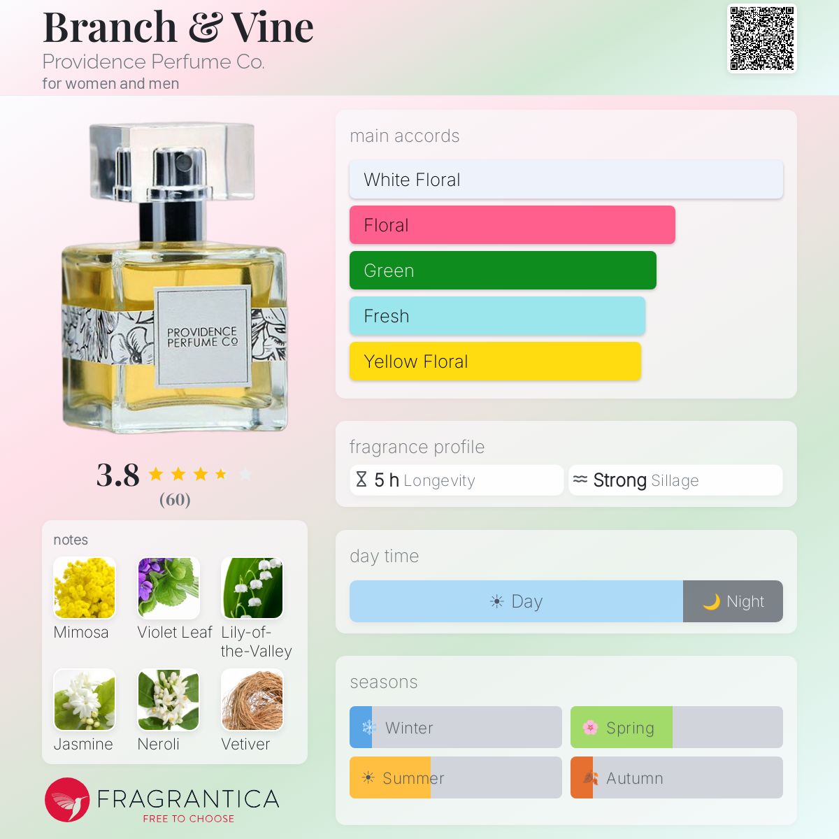 Profile card
