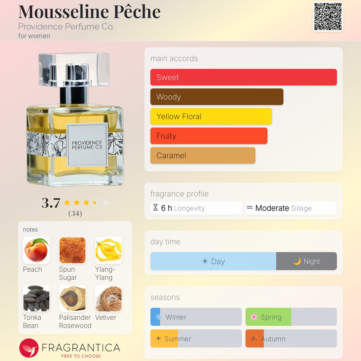 Ficha de perfil