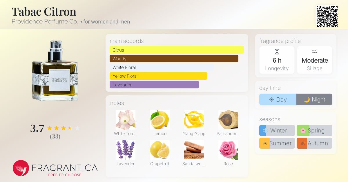 Fragrance card