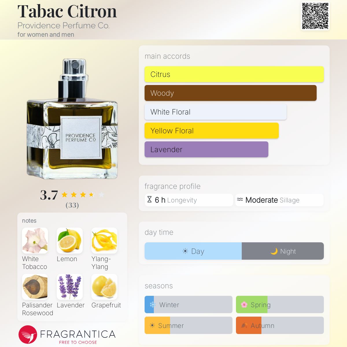 Profile card