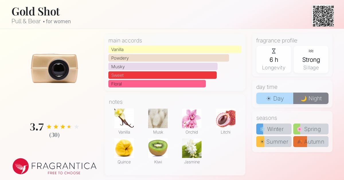 Fragrance card