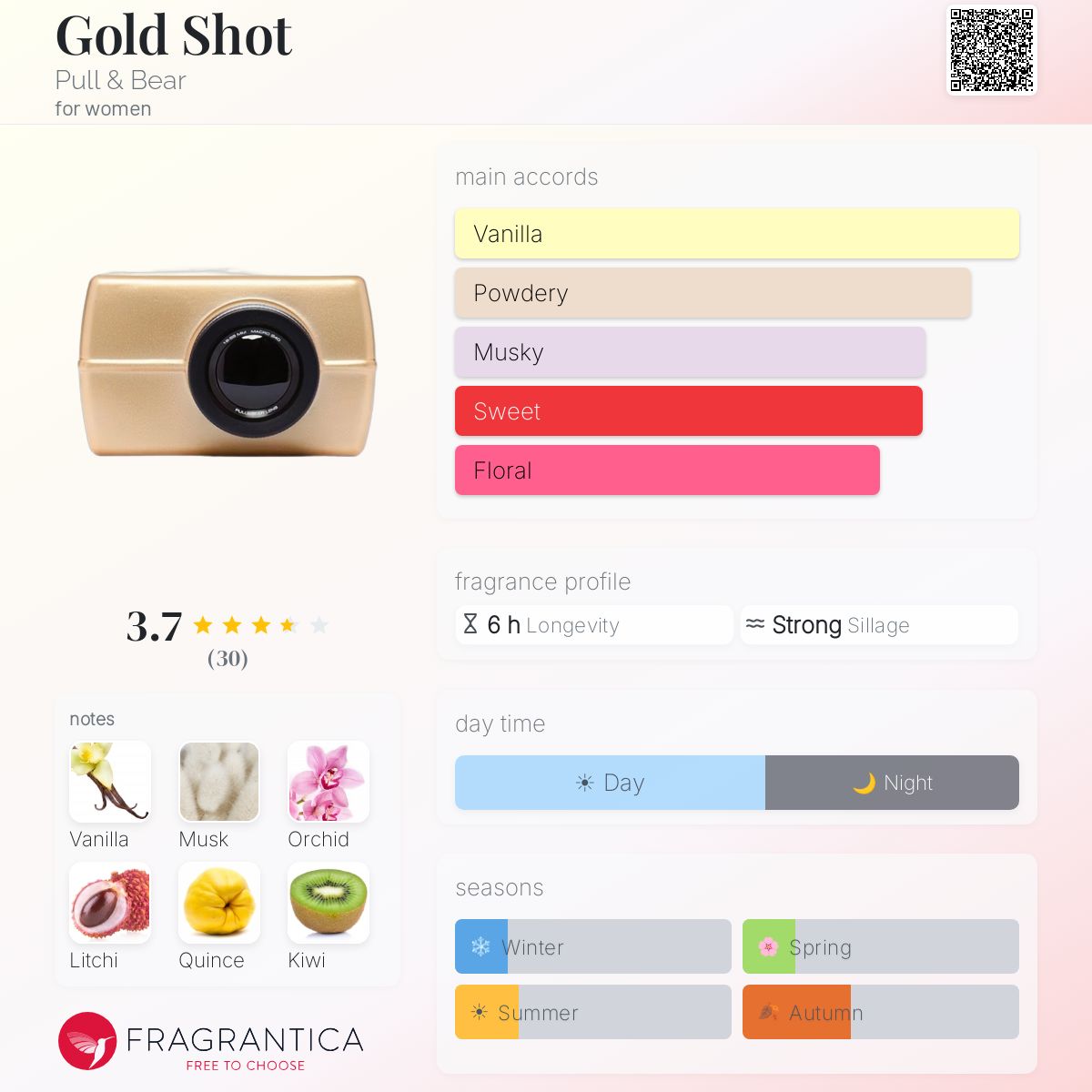 Profile card