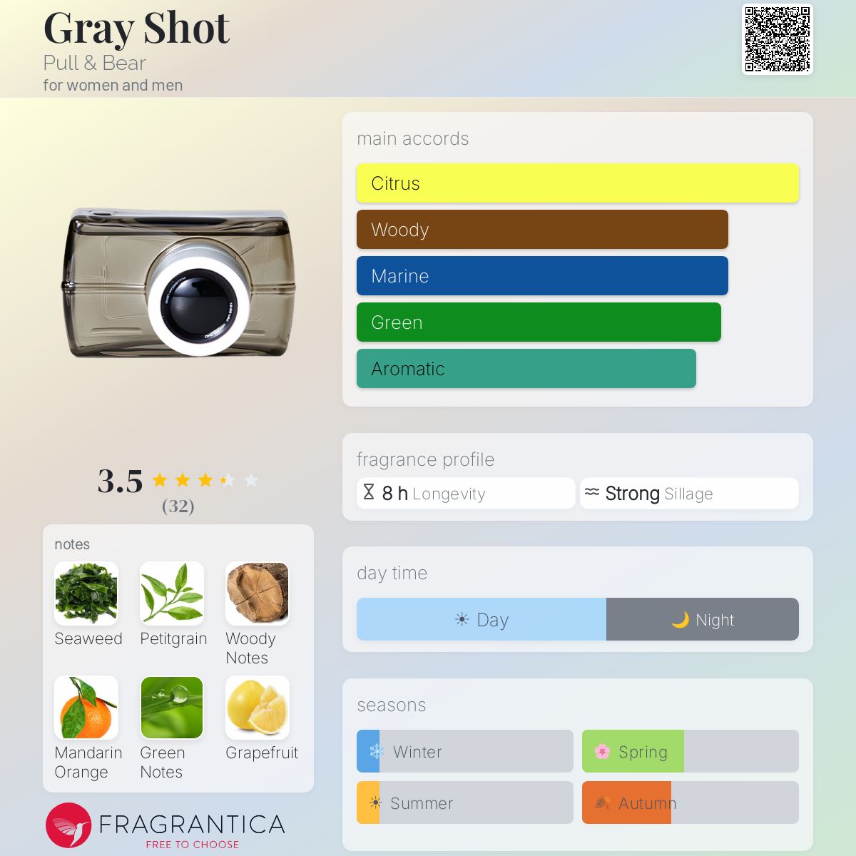Profile card